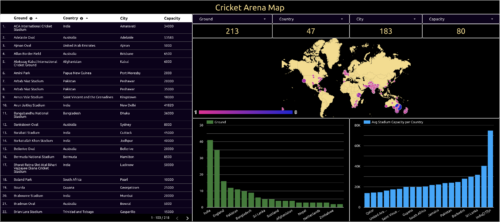 cricket arena map