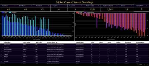 cricket current season standings
