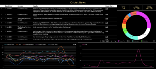 cricket news