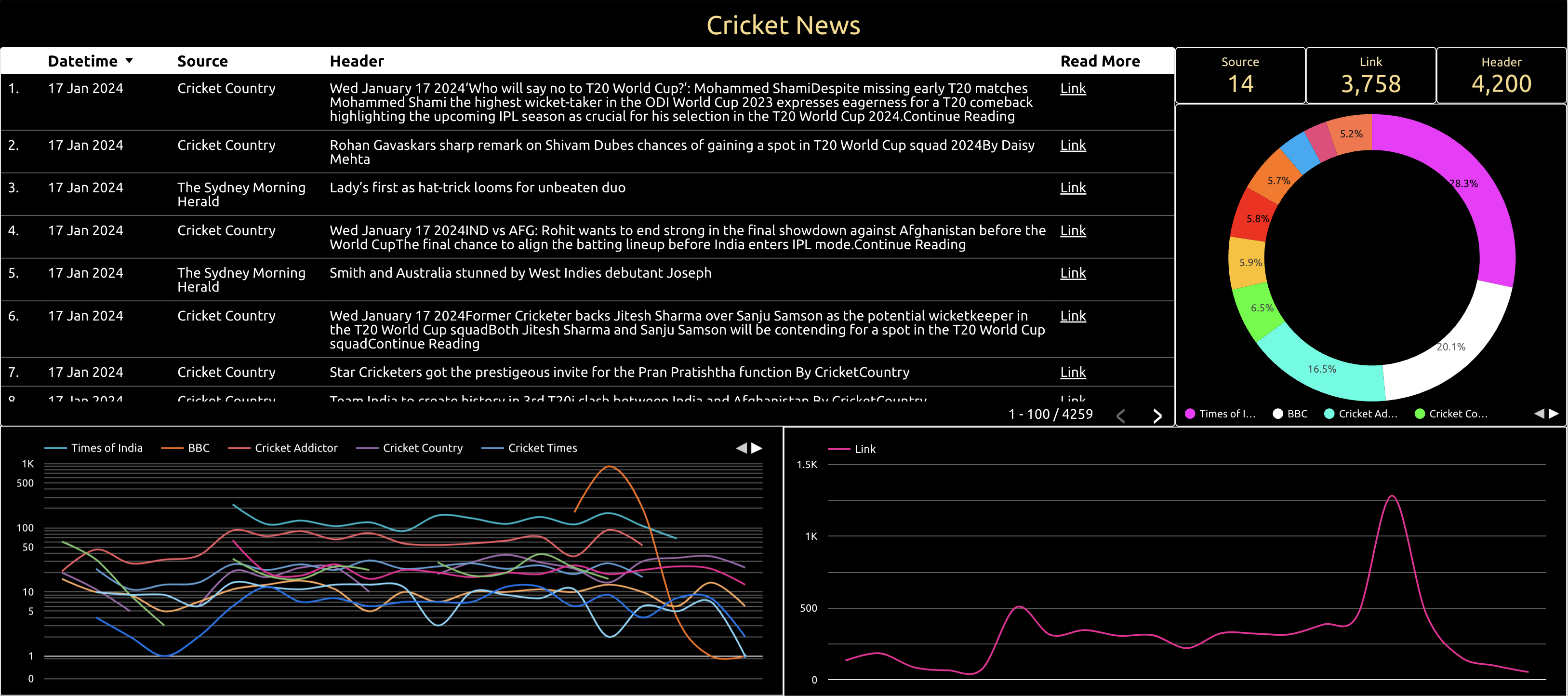 cricket news