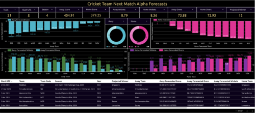 cricket team next match alpha forecasts