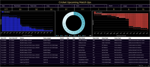 cricket upcoming match ups