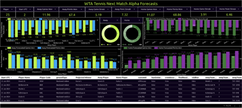 wta tennis next match alpha forecasts