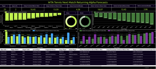 wta tennis next match returning alpha forecasts